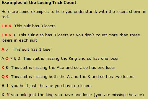 examples of the losing trick count
